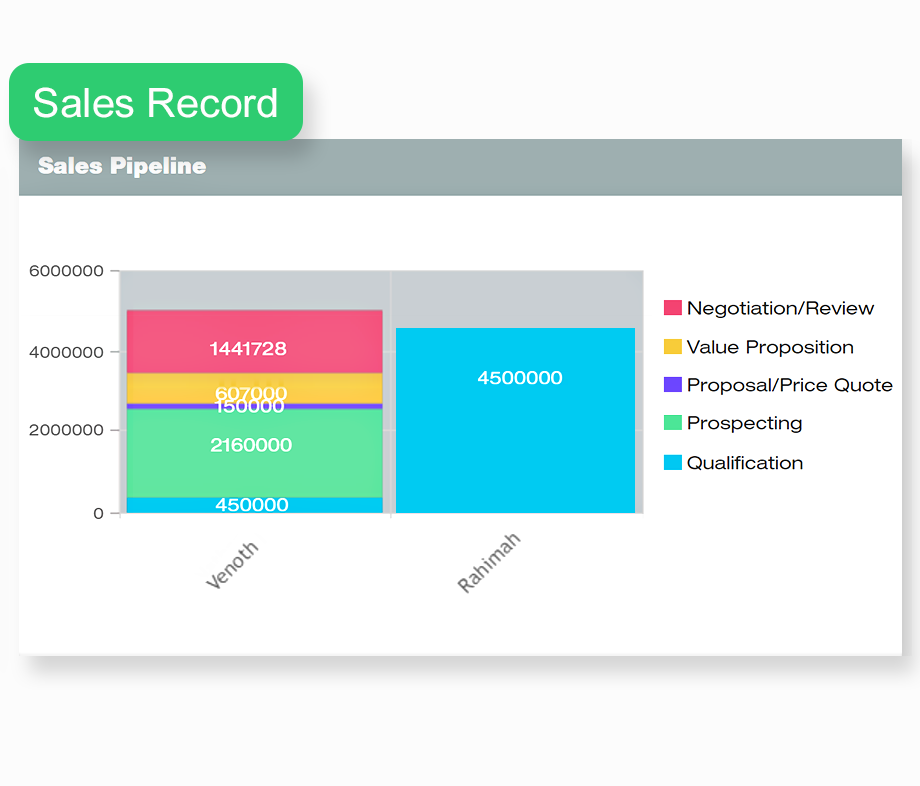 sales-pipeline-by-sales-team