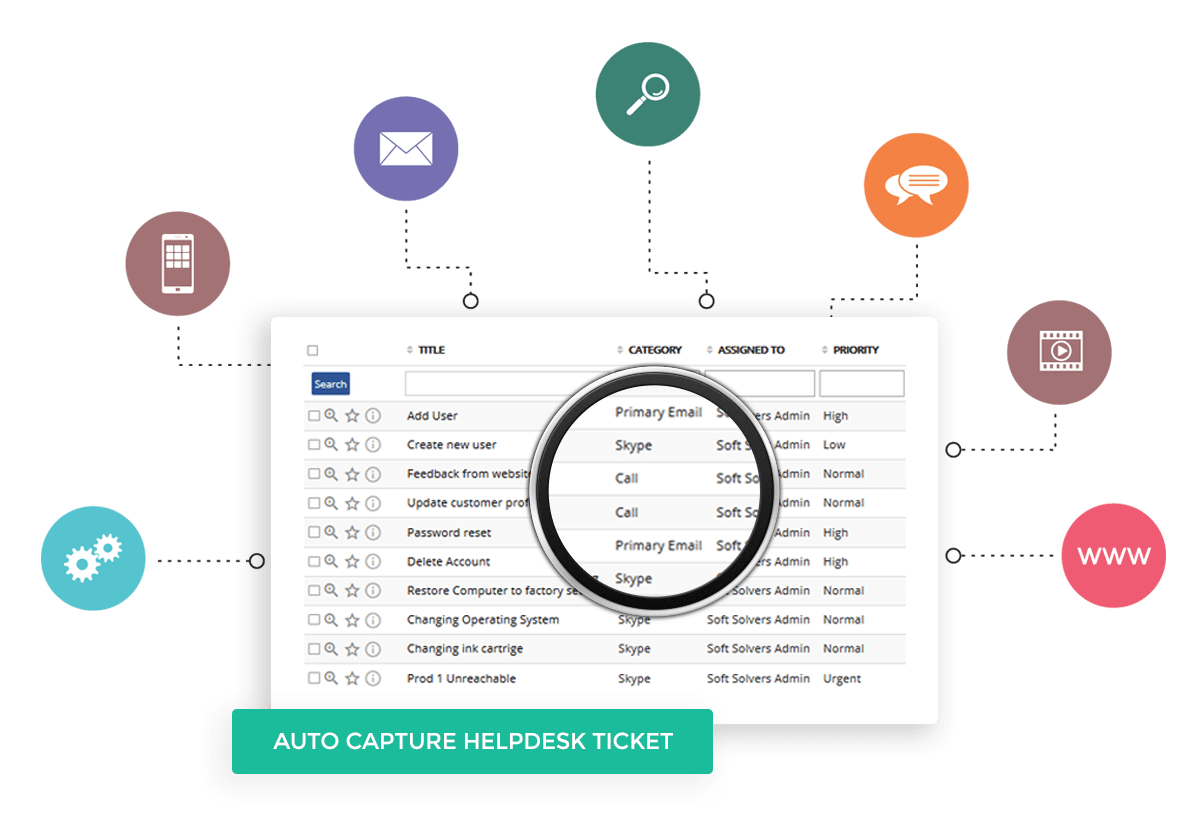 Auto capture helpdesk ticket from omnichannel