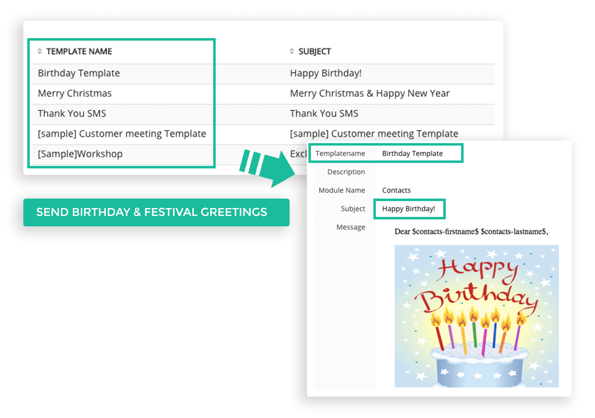 Communicate Birthday and Festival Greetings