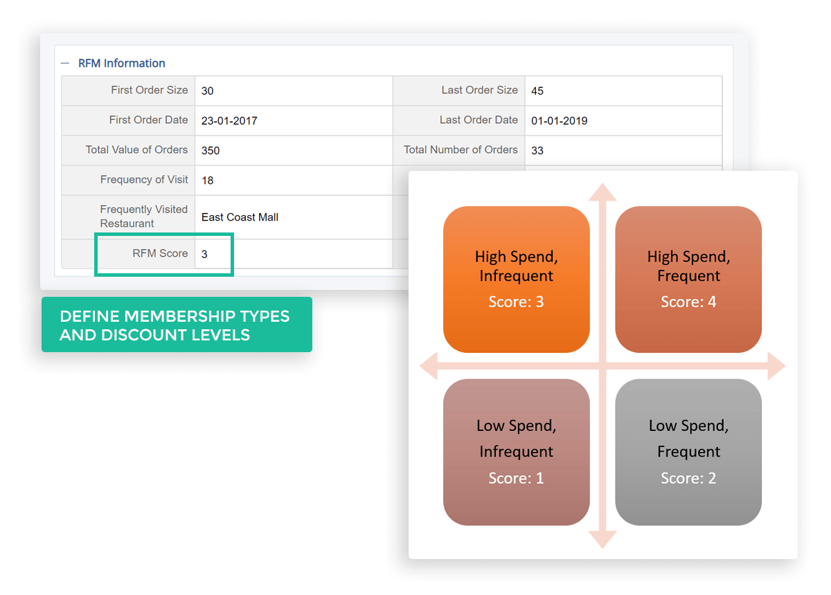 Define Membership Types and Discount Levels