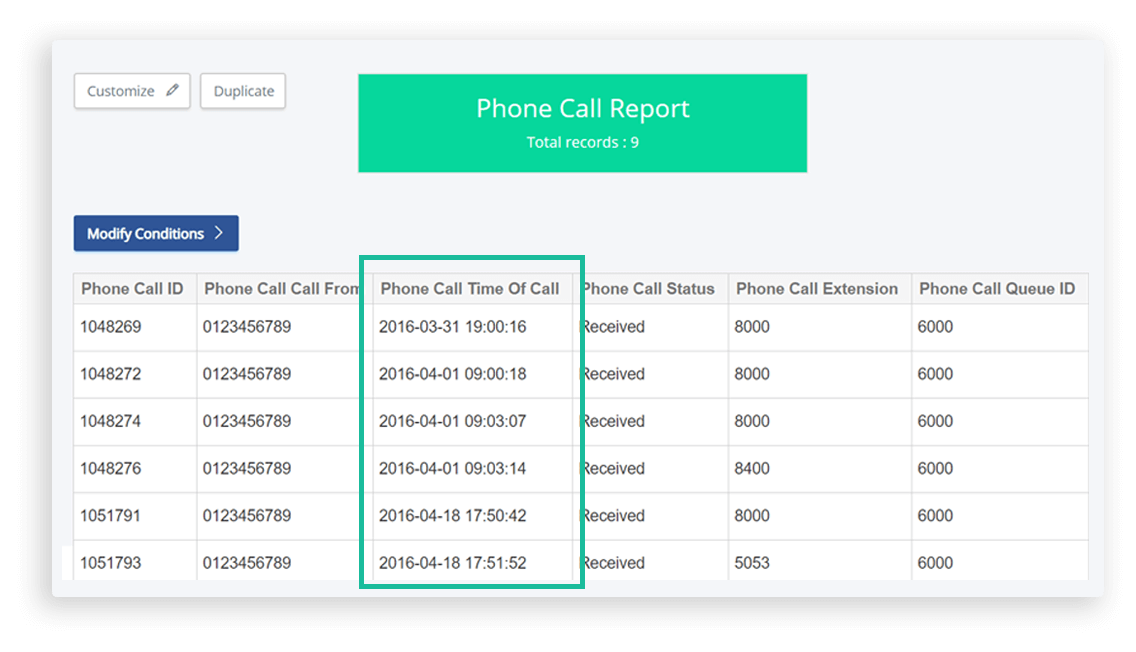 Generate Call Log Status Reports