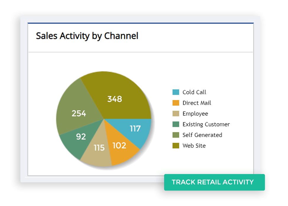 Track Retail Activity across multi channels