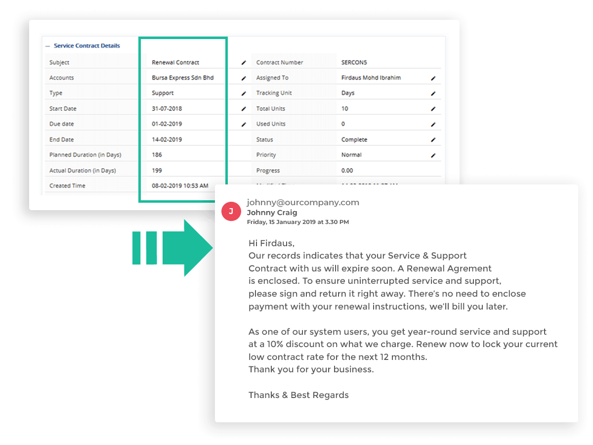 Automated Contract Expiry Notifications