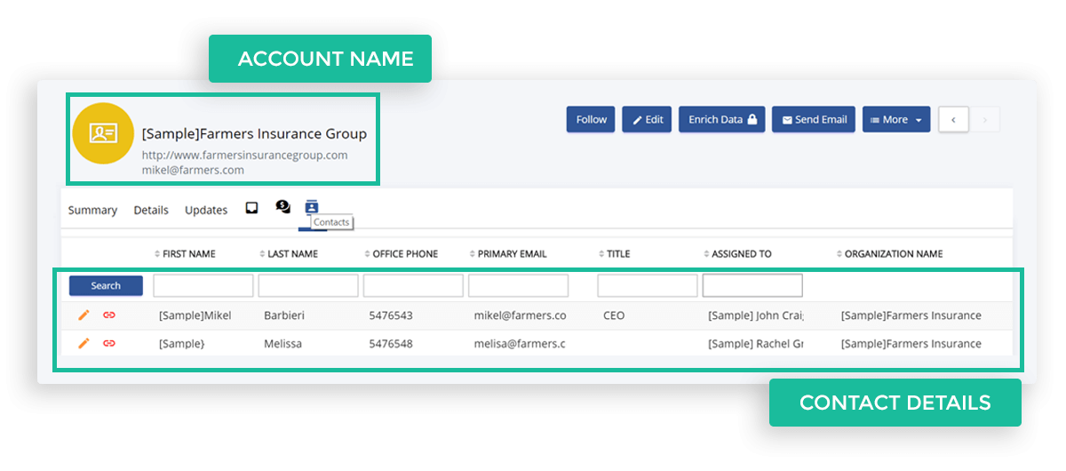 Centralize Customer Database