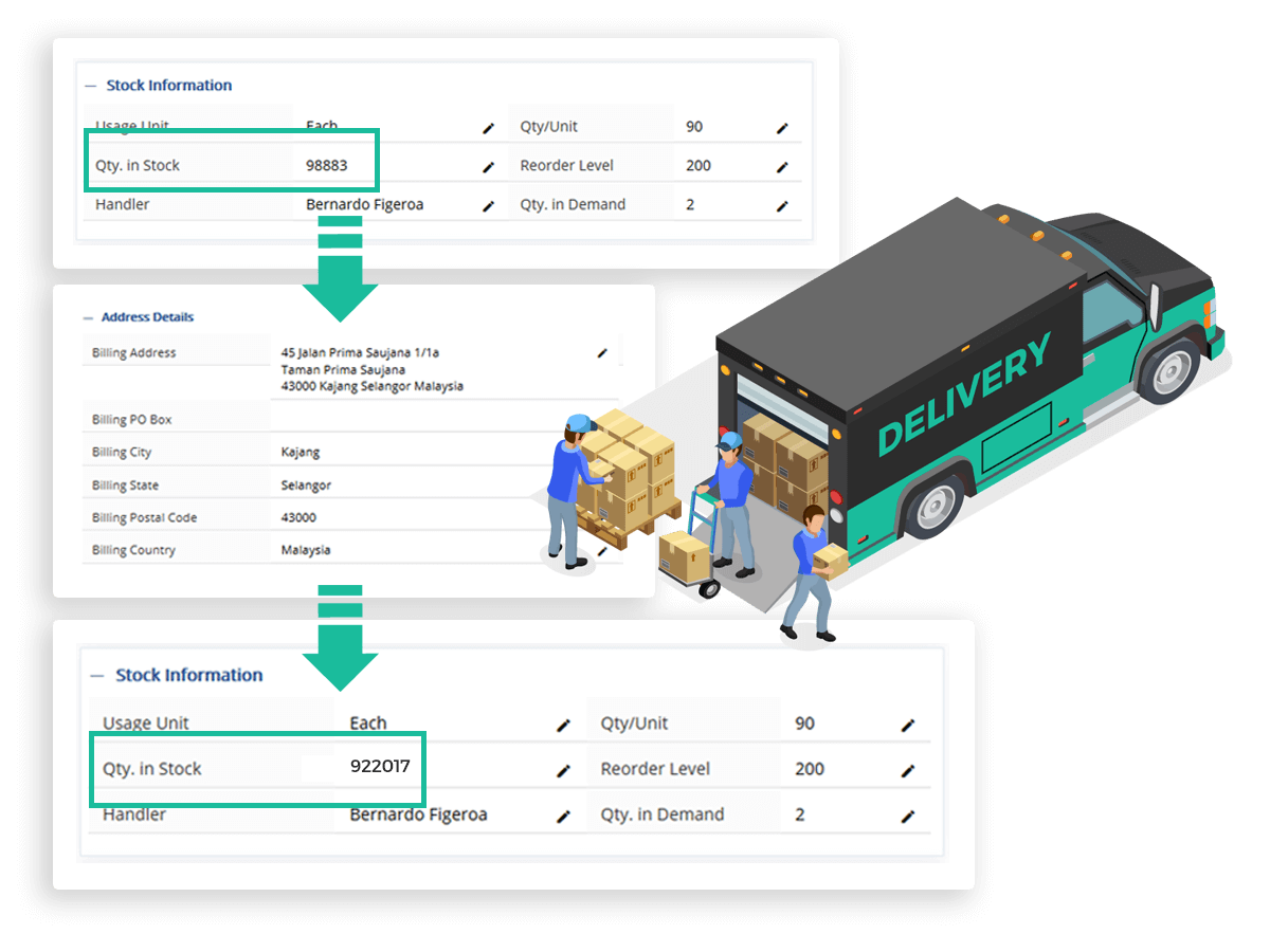 Tracking of parts from warehouse to customer