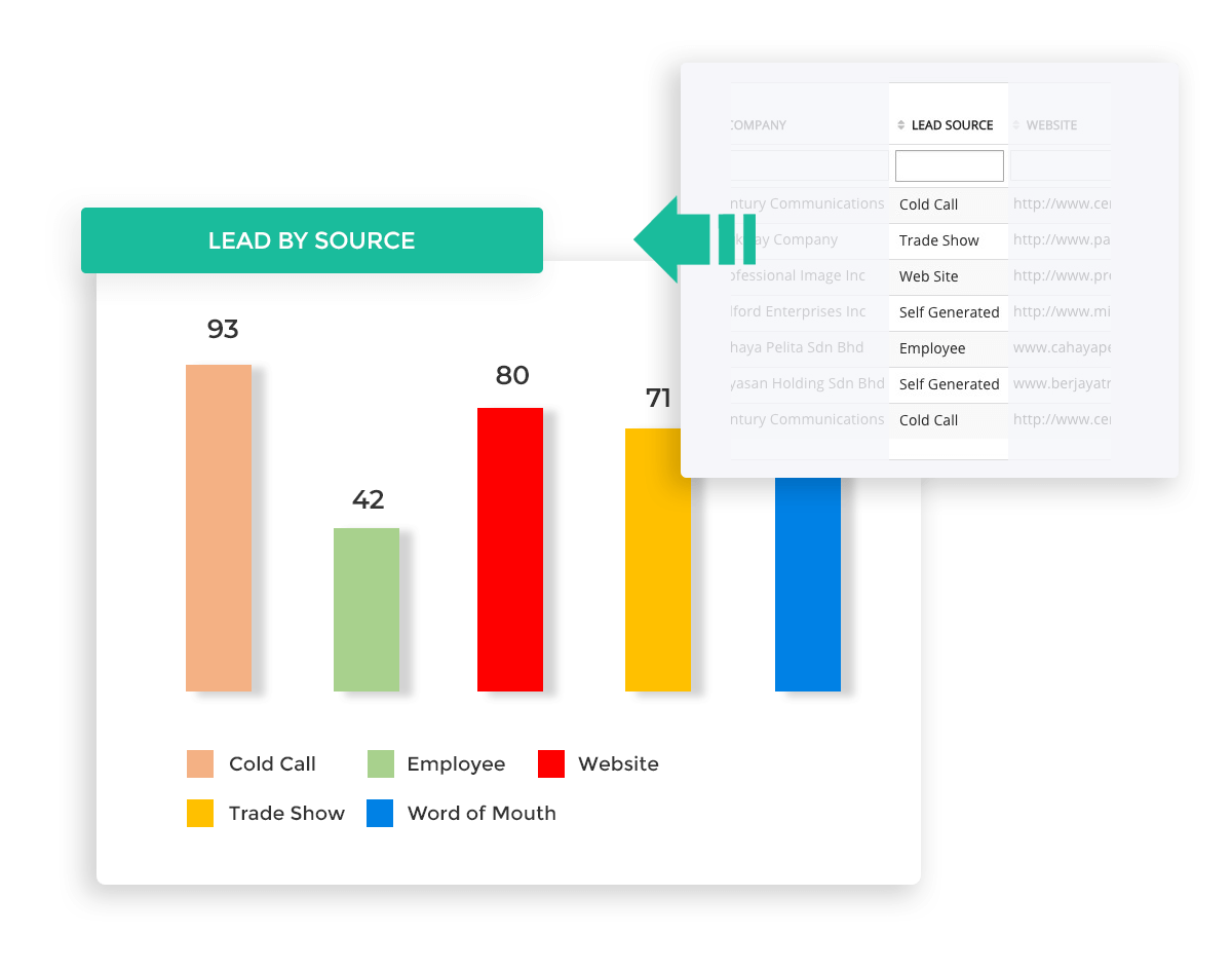 Analyze Marketing Leads