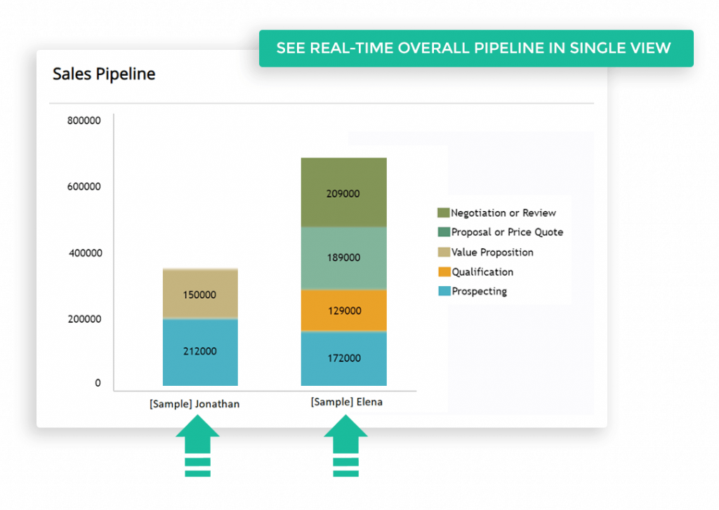CRM Software For Sales Team Management L Second CRM
