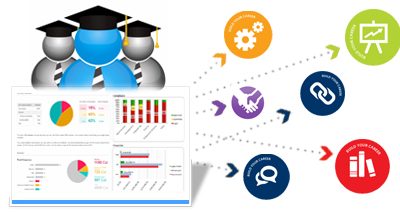 How CRM helps Higher Educational Institutions