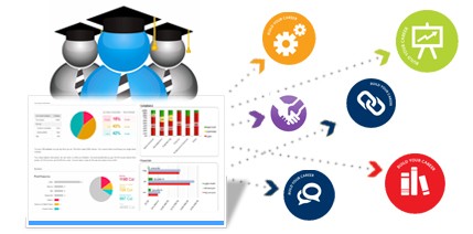 How CRM helps Higher Educational Institutions